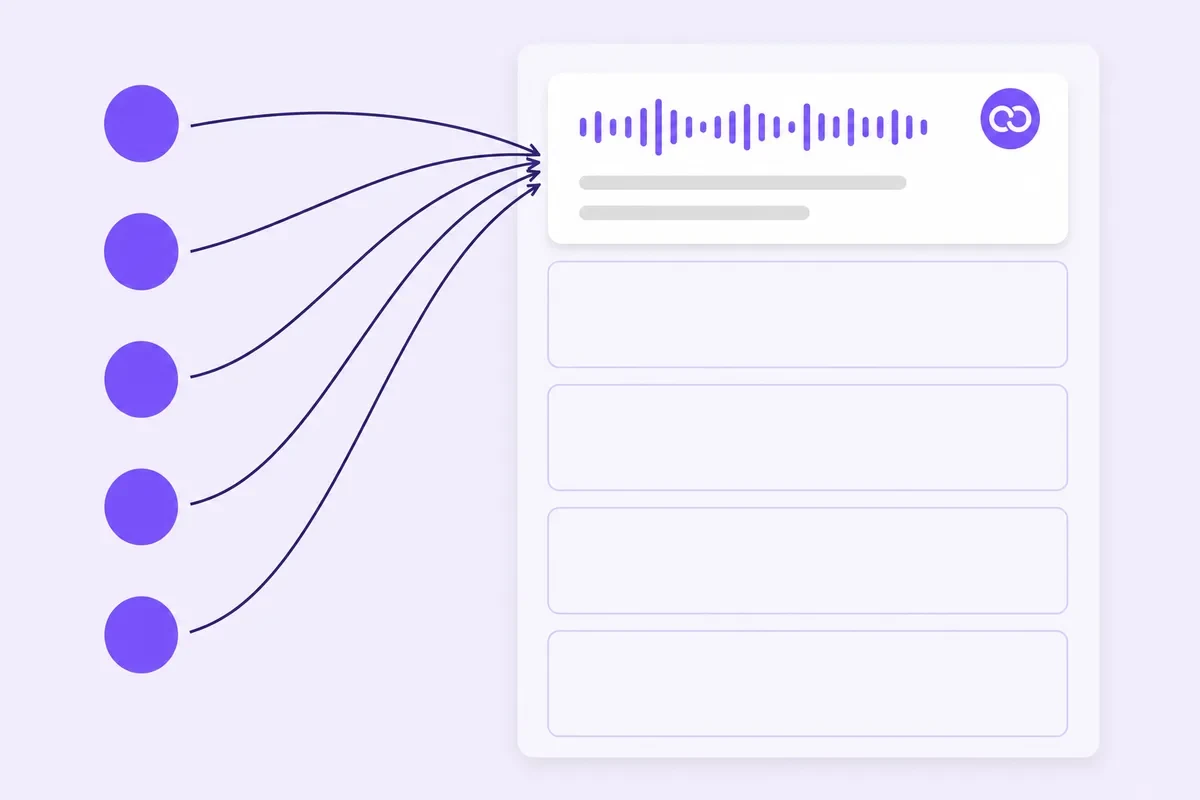 Five violet avatar circles send arrows into one feed column where a single solid card sits above four empty ghosted card outlines.