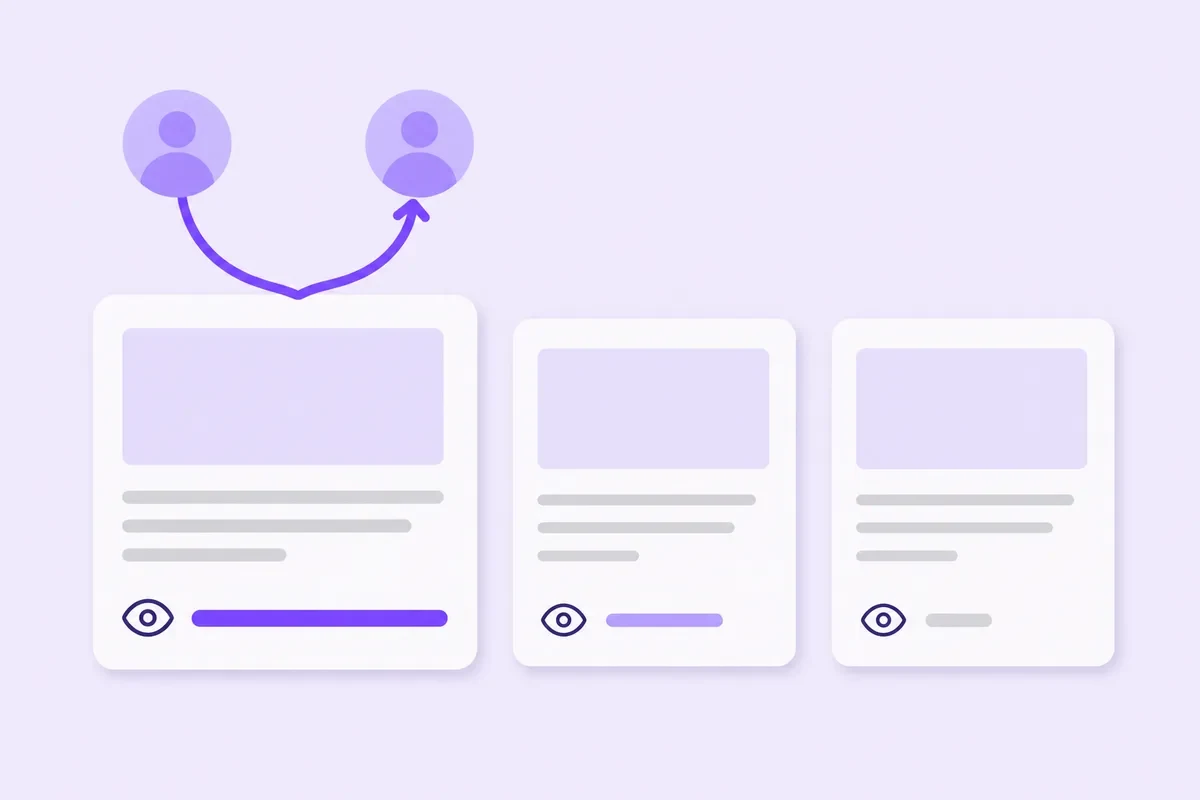Three post cards with bars shrinking left to right, and a curved arrow looping one avatar circle into a second identical circle.