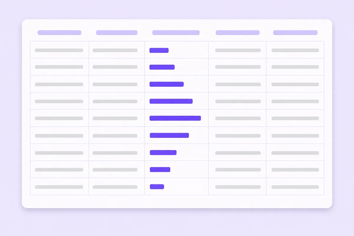 A white card holding a grid of ten grey placeholder rows, with one middle column of small violet bars of varying lengths.
