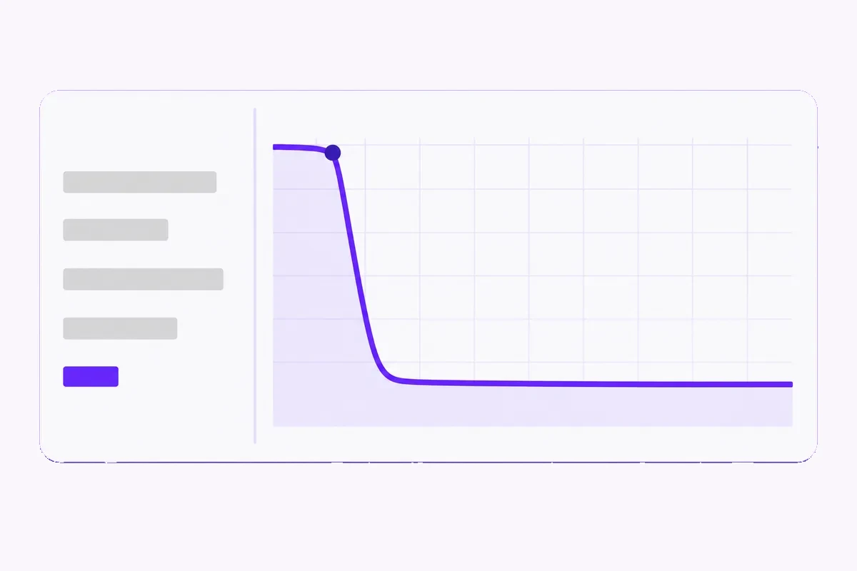 A white card with five comparison bars on the left and a violet retention line that drops off sharply on the right.